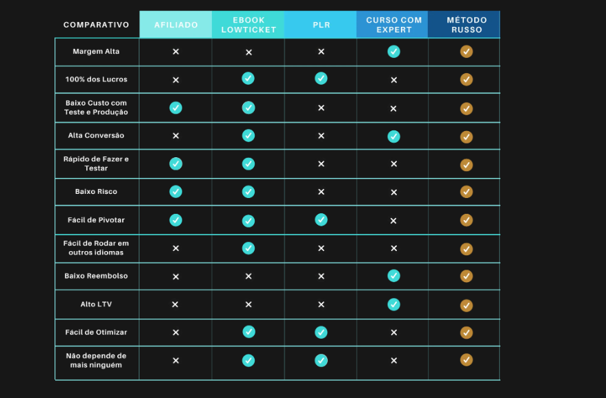 Curso Método Russo Marketing Digital: Vale a Pena Investir em 2025?