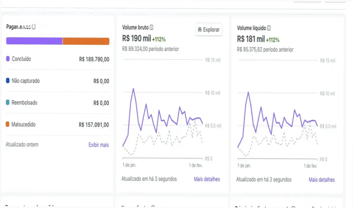 Tela do painel Havek AI mostrando ferramentas de automação e IA sem mensalidades