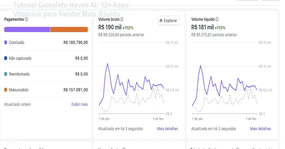 Telas do painel do Havek AI tutorial mostrando automação de vendas com bots WhatsApp e inteligência artificial