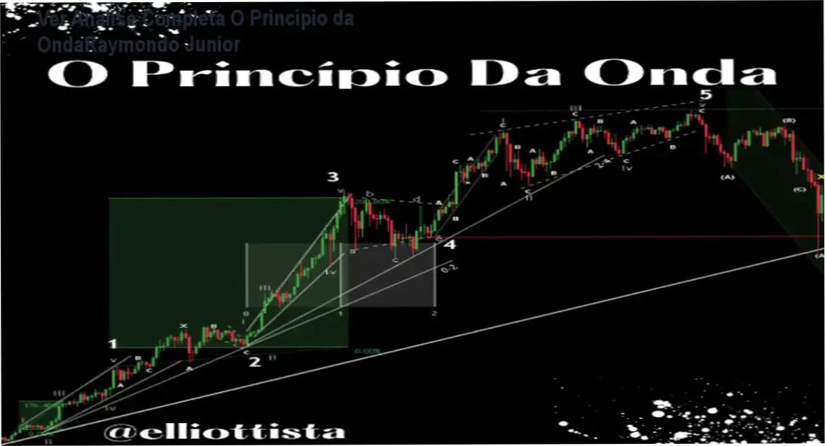 Curso O Princípio da Onda por Raymondo Junior: bastidores e funcionalidades